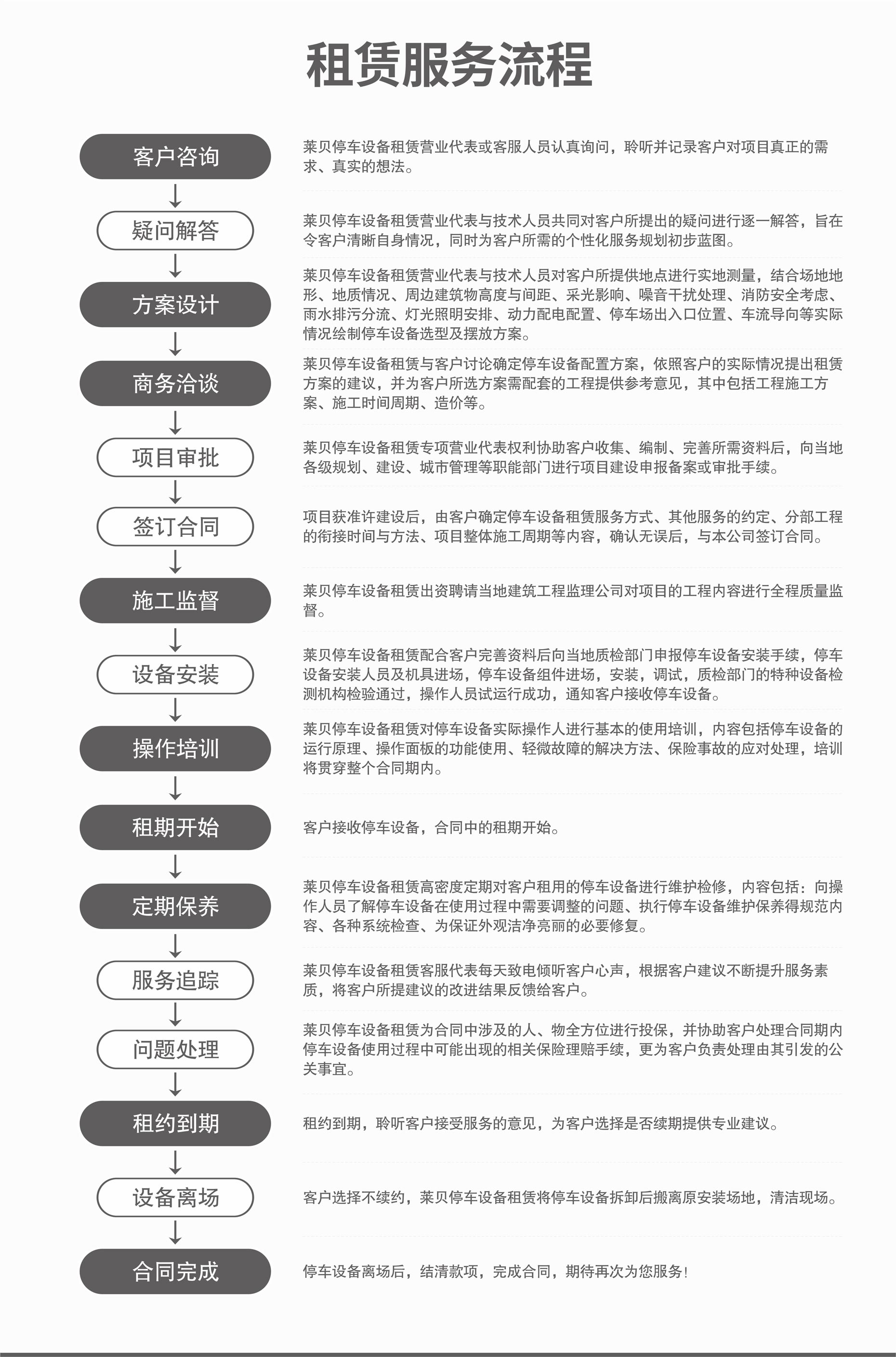 家用立體停車位短租服務(wù)流程